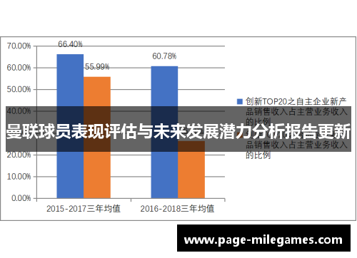 曼联球员表现评估与未来发展潜力分析报告更新