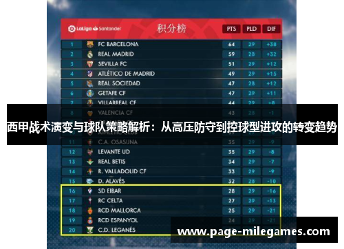 西甲战术演变与球队策略解析：从高压防守到控球型进攻的转变趋势
