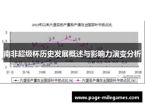 南非超级杯历史发展概述与影响力演变分析