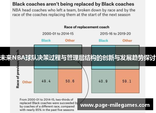 未来NBA球队决策过程与管理层结构的创新与发展趋势探讨