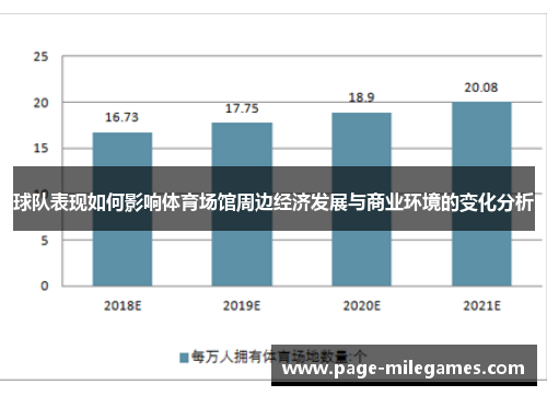 球队表现如何影响体育场馆周边经济发展与商业环境的变化分析