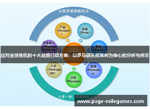 应对全球危机的十大战略行动方案：以罗马俱乐部案例为核心的分析与启示