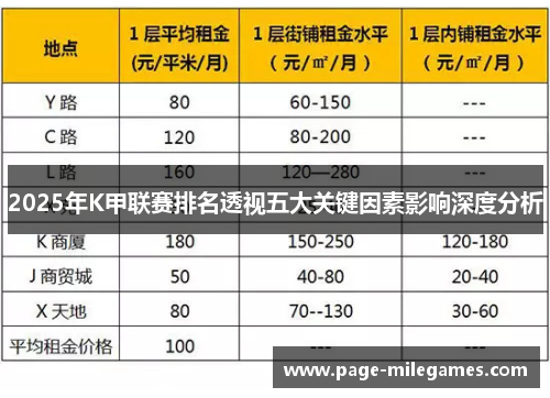 2025年K甲联赛排名透视五大关键因素影响深度分析