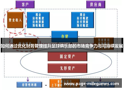 如何通过优化财务管理提升足球俱乐部的市场竞争力与可持续发展