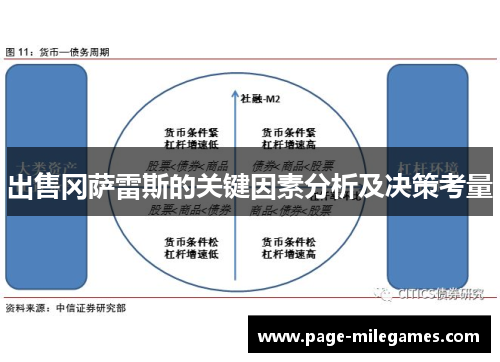 出售冈萨雷斯的关键因素分析及决策考量