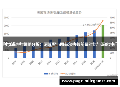 利物浦选帅策略分析：阿隆索与图赫尔执教前景对比与深度剖析