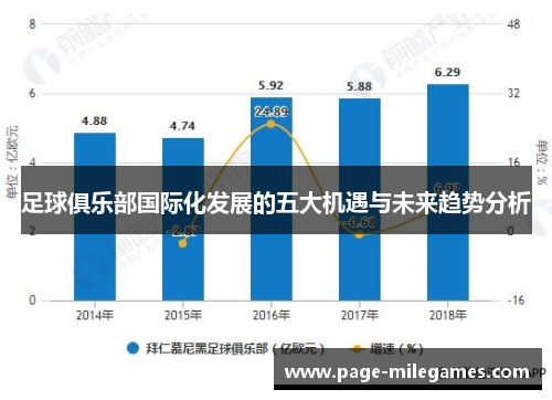 足球俱乐部国际化发展的五大机遇与未来趋势分析