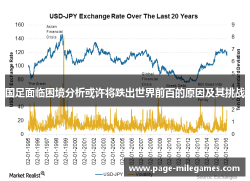 国足面临困境分析或许将跌出世界前百的原因及其挑战