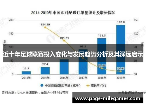 近十年足球联赛投入变化与发展趋势分析及其深远启示