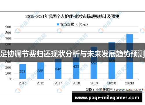 足协调节费归还现状分析与未来发展趋势预测