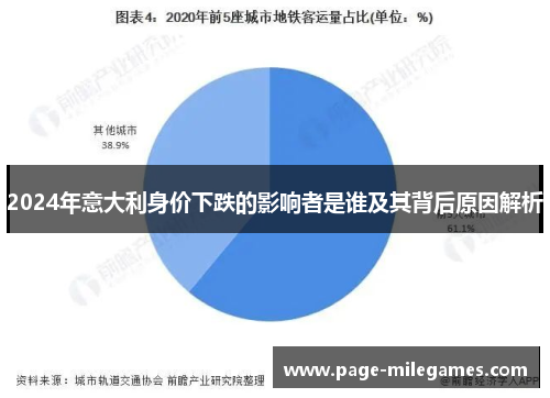 2024年意大利身价下跌的影响者是谁及其背后原因解析