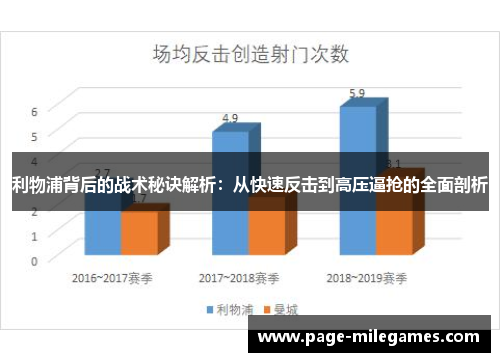 利物浦背后的战术秘诀解析：从快速反击到高压逼抢的全面剖析