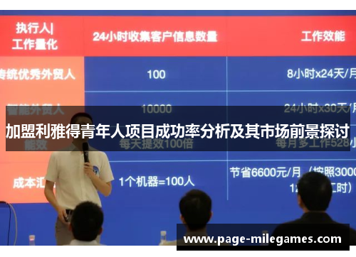 加盟利雅得青年人项目成功率分析及其市场前景探讨
