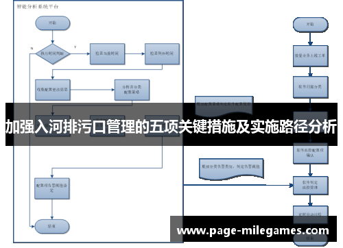 加强入河排污口管理的五项关键措施及实施路径分析