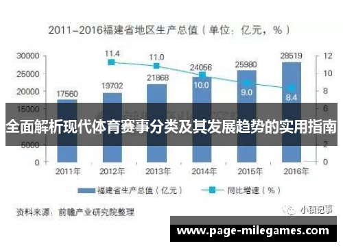 全面解析现代体育赛事分类及其发展趋势的实用指南