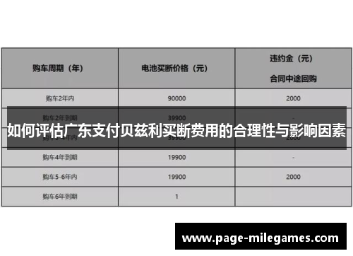 如何评估广东支付贝兹利买断费用的合理性与影响因素