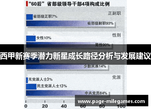 西甲新赛季潜力新星成长路径分析与发展建议 西甲新赛季潜力新星成长路径分析与发展建议