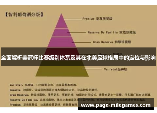 全面解析美冠杯比赛级别体系及其在北美足球格局中的定位与影响
