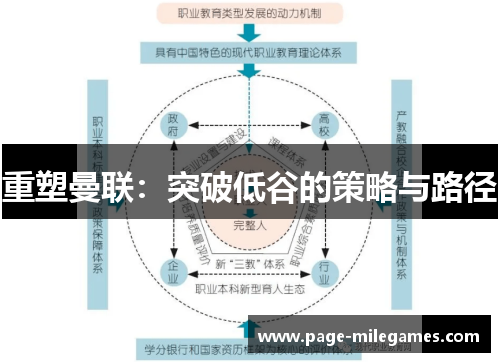 重塑曼联：突破低谷的策略与路径