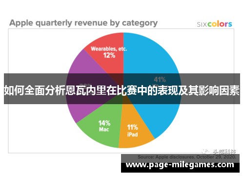 如何全面分析恩瓦内里在比赛中的表现及其影响因素