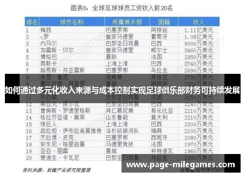 如何通过多元化收入来源与成本控制实现足球俱乐部财务可持续发展